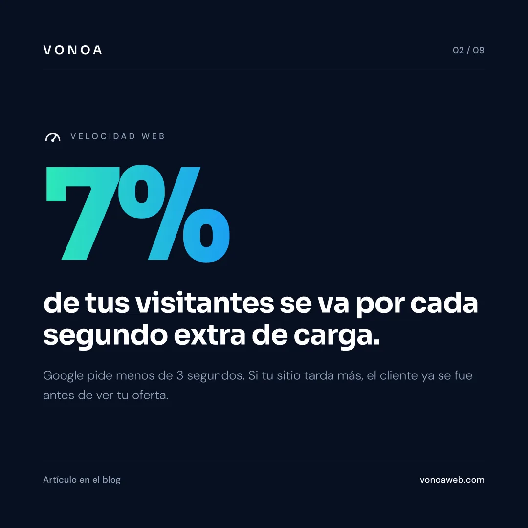 Vonoa Web — August 2026 Feed — 02 · Page speed